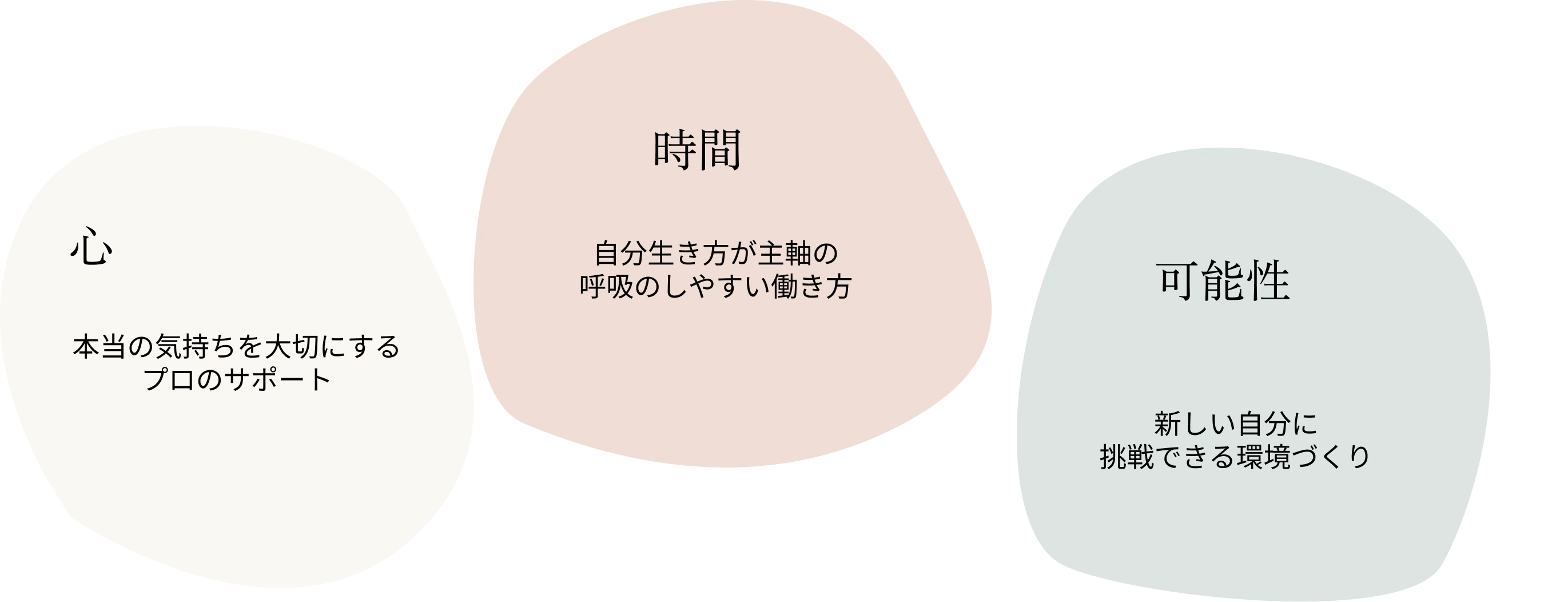 ベネフィット