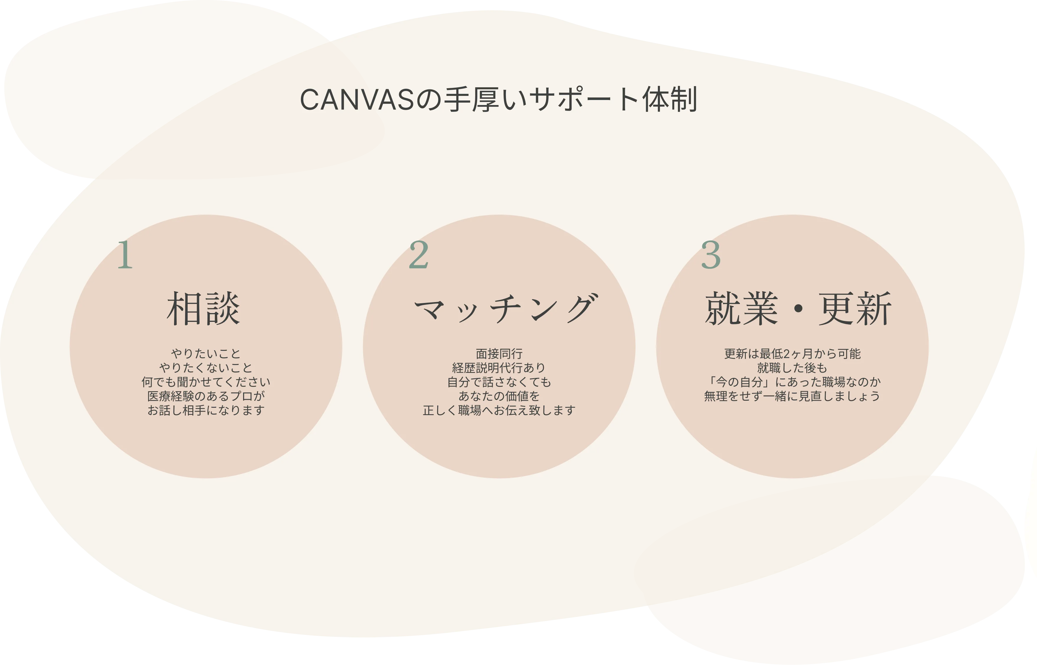 強み